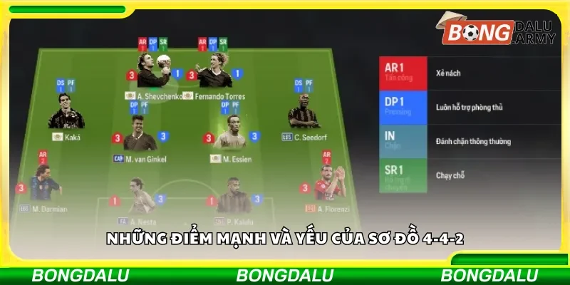 Những điểm mạnh và yếu của sơ đồ 4-4-2