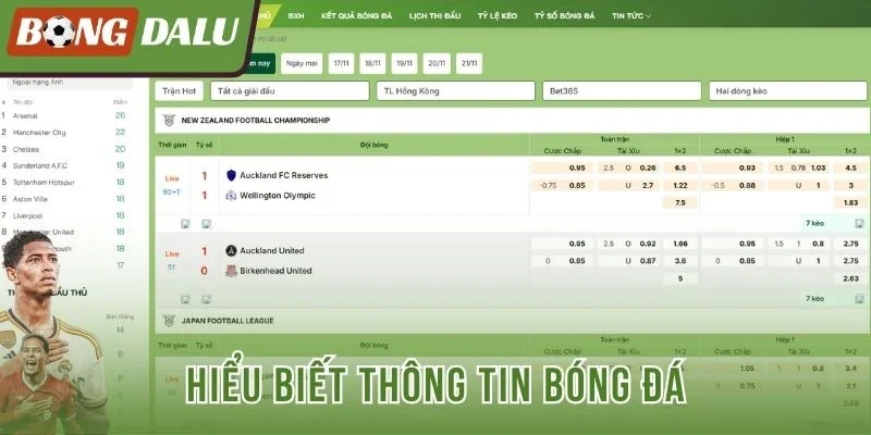 Hiểu biết thông tin bóng đá