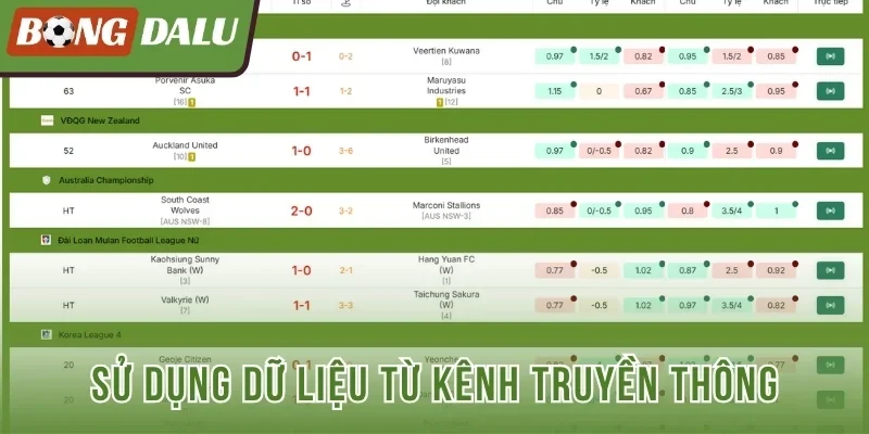 Sử dụng dữ liệu từ kênh truyền thông